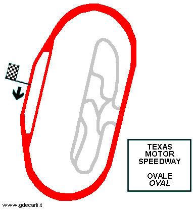 Texas Motor Speedway: oval course